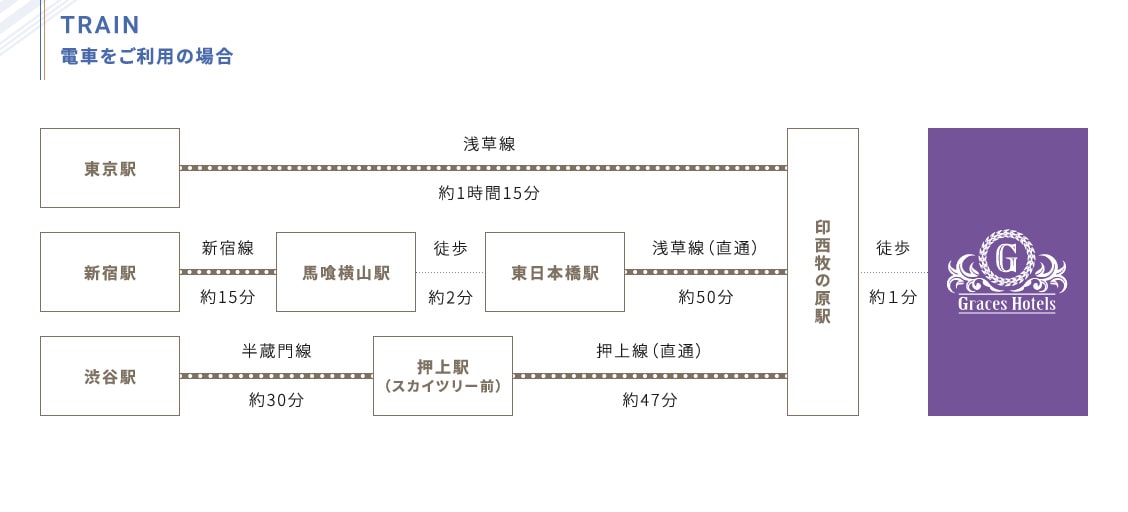 電車をご利用の場合