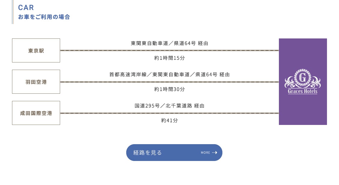 お車をご利用の場合